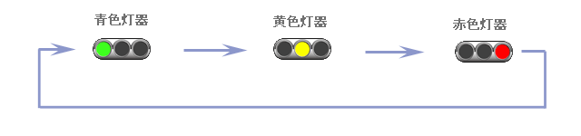 車両用交通信号機灯器の表示